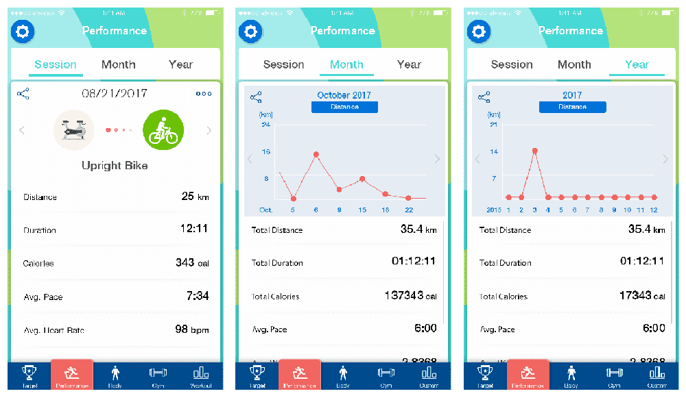 CircleFit App My Performance